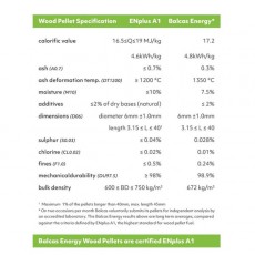 Irish Wood Pellets | 10kg 