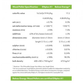 Irish Wood Pellets | 10kg 