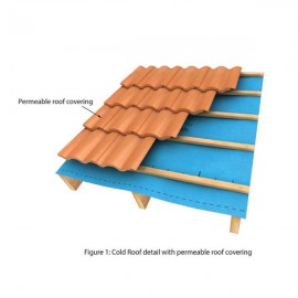 Corotop 140g Blue Breather Felt | 75m2
