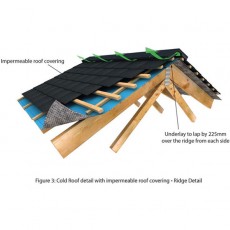 Corotop 140g Blue Breather Felt | 75m2