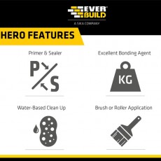 Sika Feb Febond Blue Grit | Extra Grip Plaster Bonding Agent | 10L